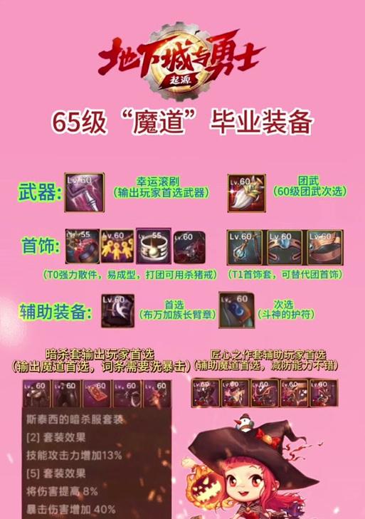 地下城的装备怎么回收掉？装备回收的流程和注意事项是什么？  第2张