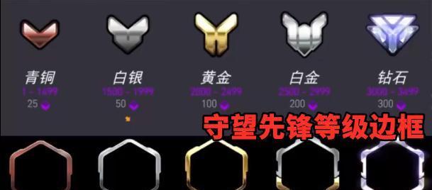 守望先锋最佳判定标准是什么？如何获得最佳？  第3张