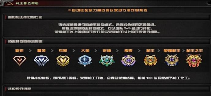 CF后期等级提升有哪些技巧？  第2张