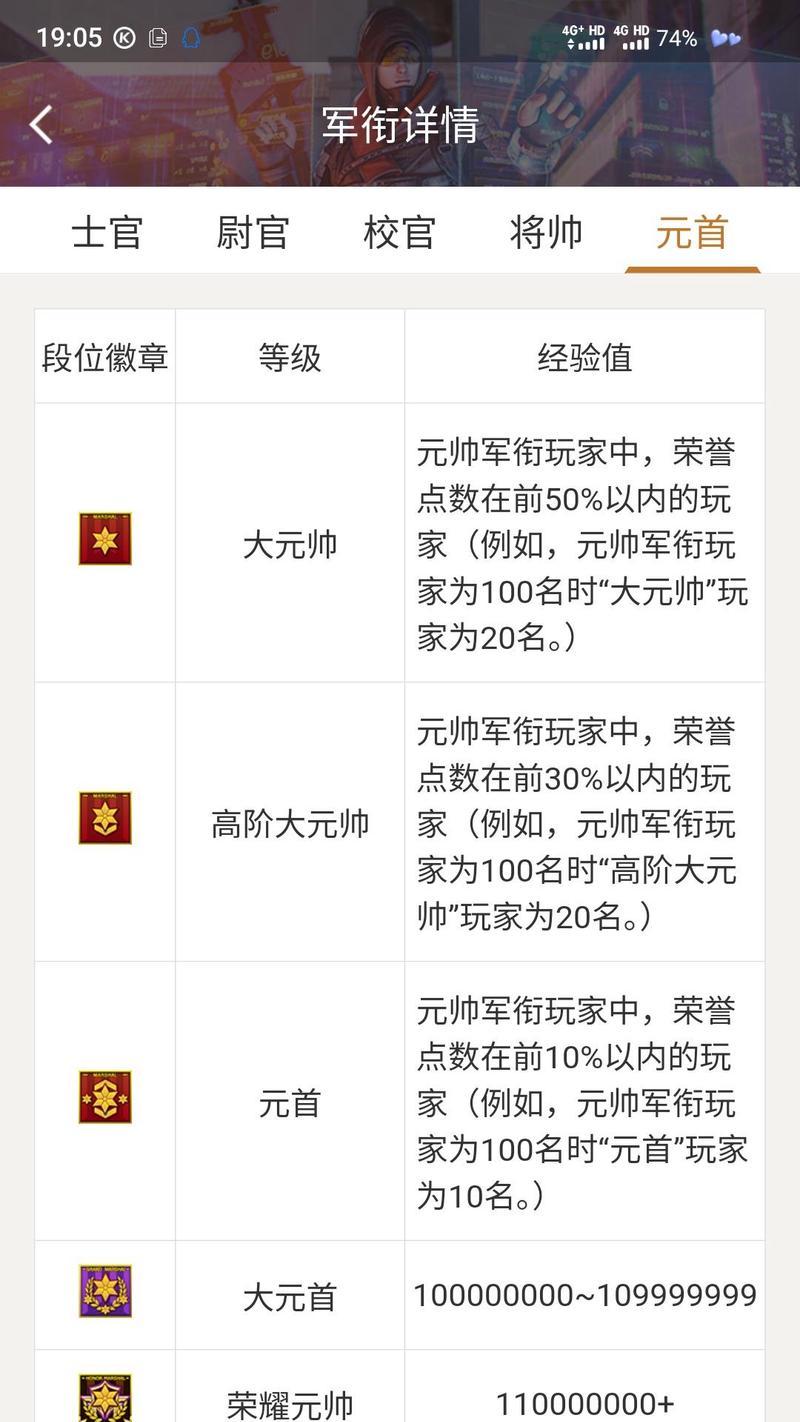 CF后期等级提升有哪些技巧？  第3张