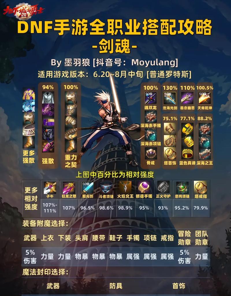 地下城剑魂PK技能摆放策略是什么？技能摆放对PK有何影响？  第3张
