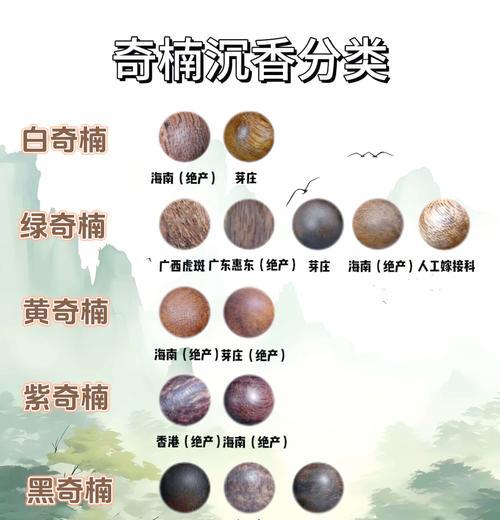 三国杀沉香的作用和用途是什么？  第2张