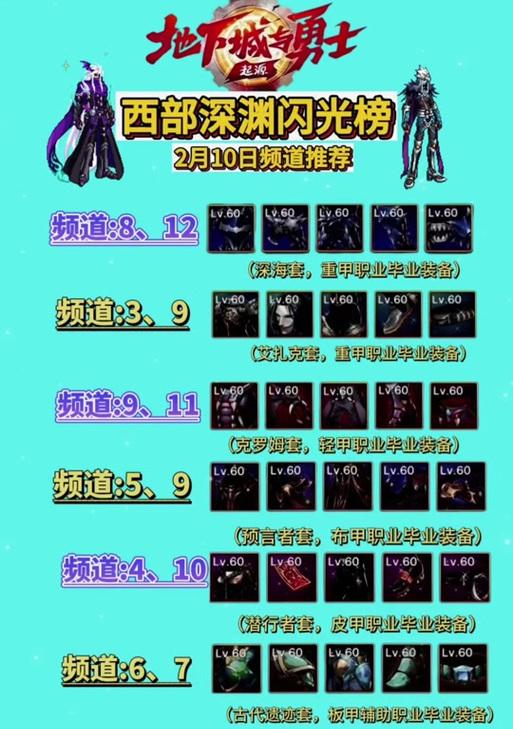 在地下城中如何获得艾扎克？艾扎克的获取条件是什么？  第1张