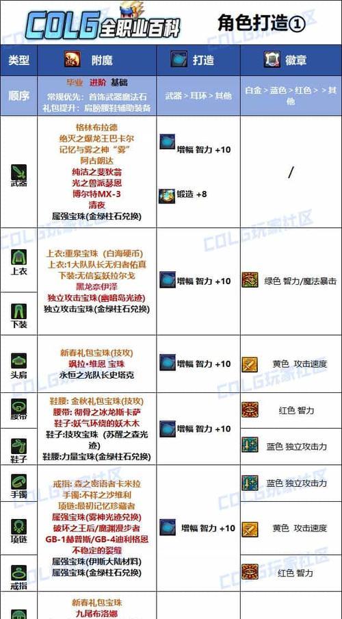 DNF修罗武器附魔推荐是什么？有什么效果？  第1张