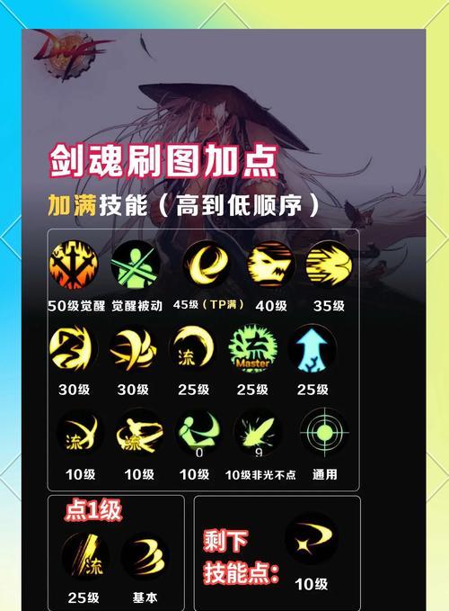 剑魂猛龙冲牛栏技能如何获得？获取该技能需要满足哪些条件？  第3张