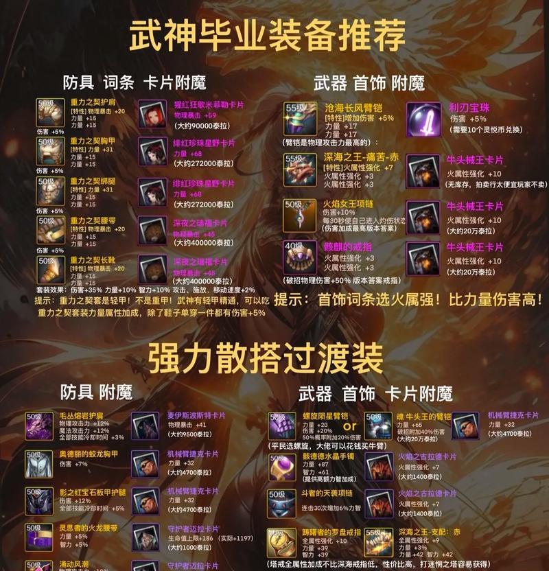 DNF红8装备如何获得？  第1张