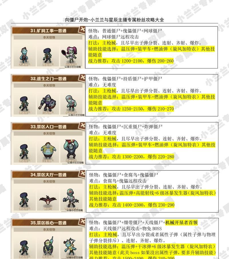 如何调整CF僵尸模式的顺序？  第3张