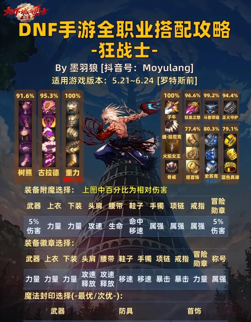 dnf快捷栏装备的作用是什么？如何获取？  第3张