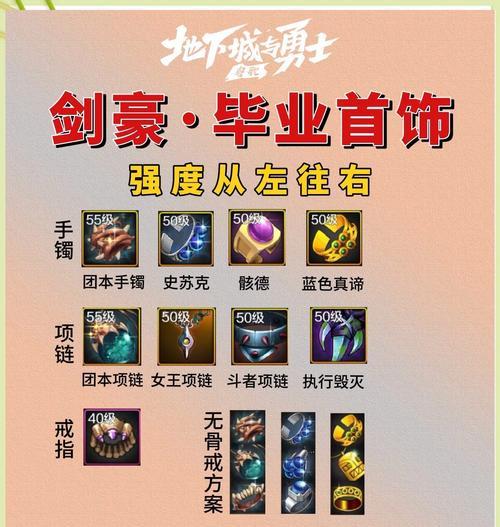 dnf快捷栏装备的作用是什么？如何获取？  第2张
