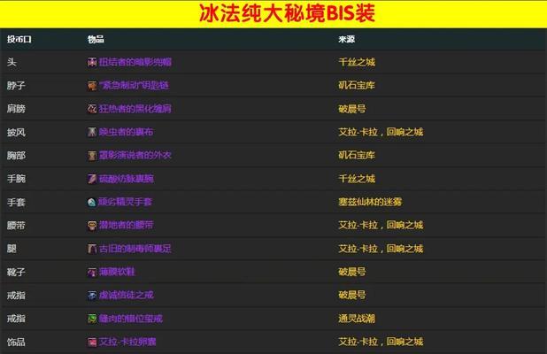 冰洁装备特性选择有哪些技巧？  第3张