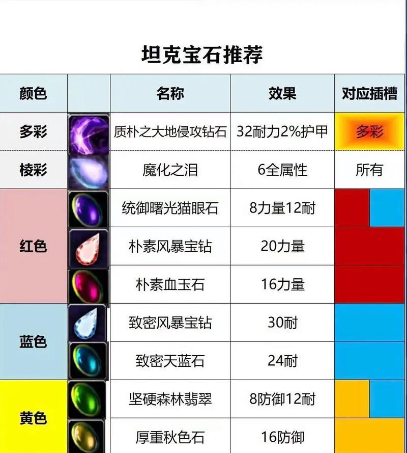 魔域阿拉玛斯宝石如何快速获取？有哪些高效刷宝石的方法？  第3张