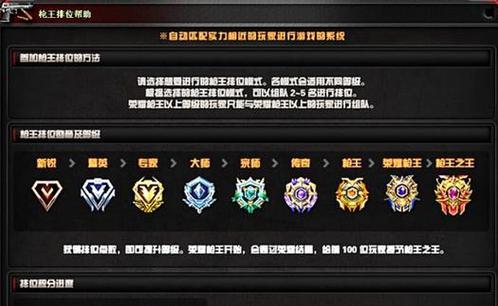 CF穿越火线的基本玩法是什么？新手如何快速上手？  第1张