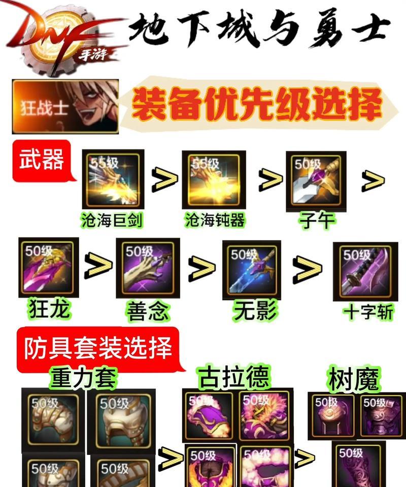 dnf机械师买什么装备？推荐装备和购买建议是什么？  第2张