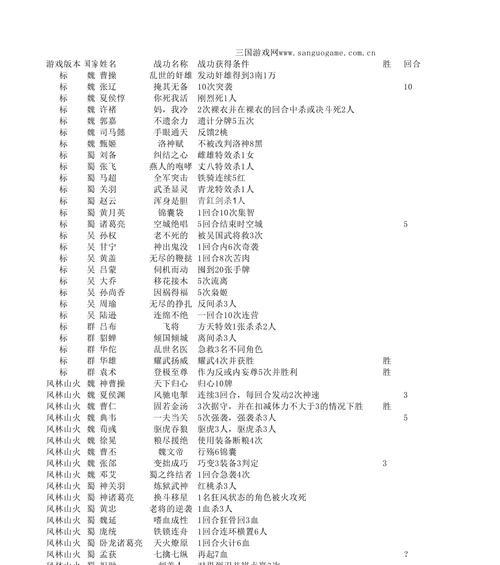 三国杀战功的用途是什么？  第2张