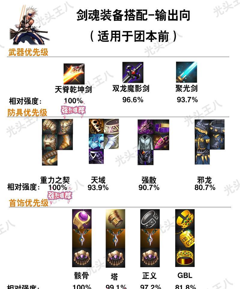 获取地下城神装武器的途径是什么？  第2张