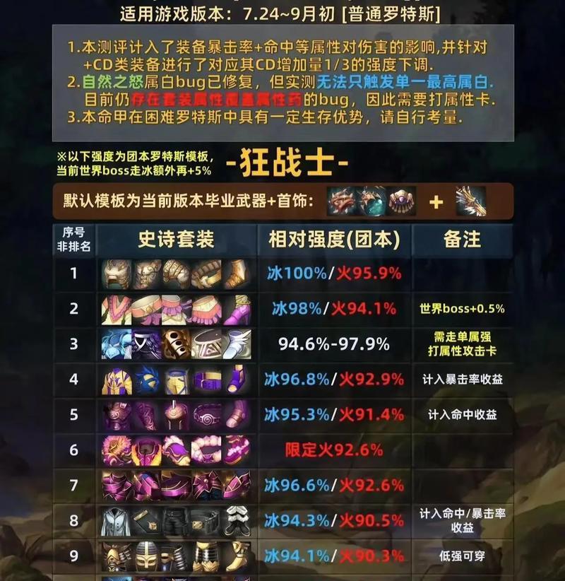 地下城宠物装备如何调整为史诗品质？史诗装备调整步骤是什么？  第2张