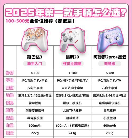 CF手柄的价格范围是多少？购买CF手柄需要注意什么？  第3张