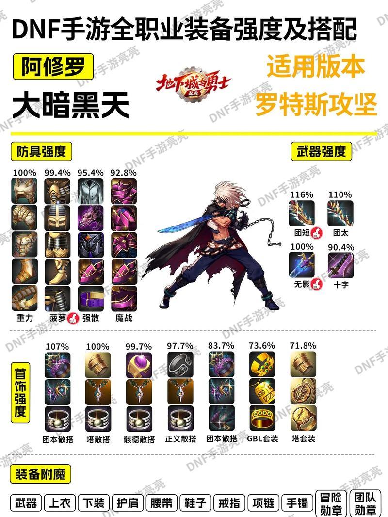 dnf中如何装备称号？称号的装备方法是什么？  第1张