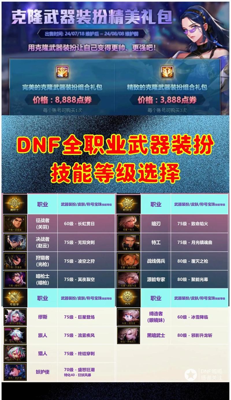 dnf中如何装备称号？称号的装备方法是什么？  第3张