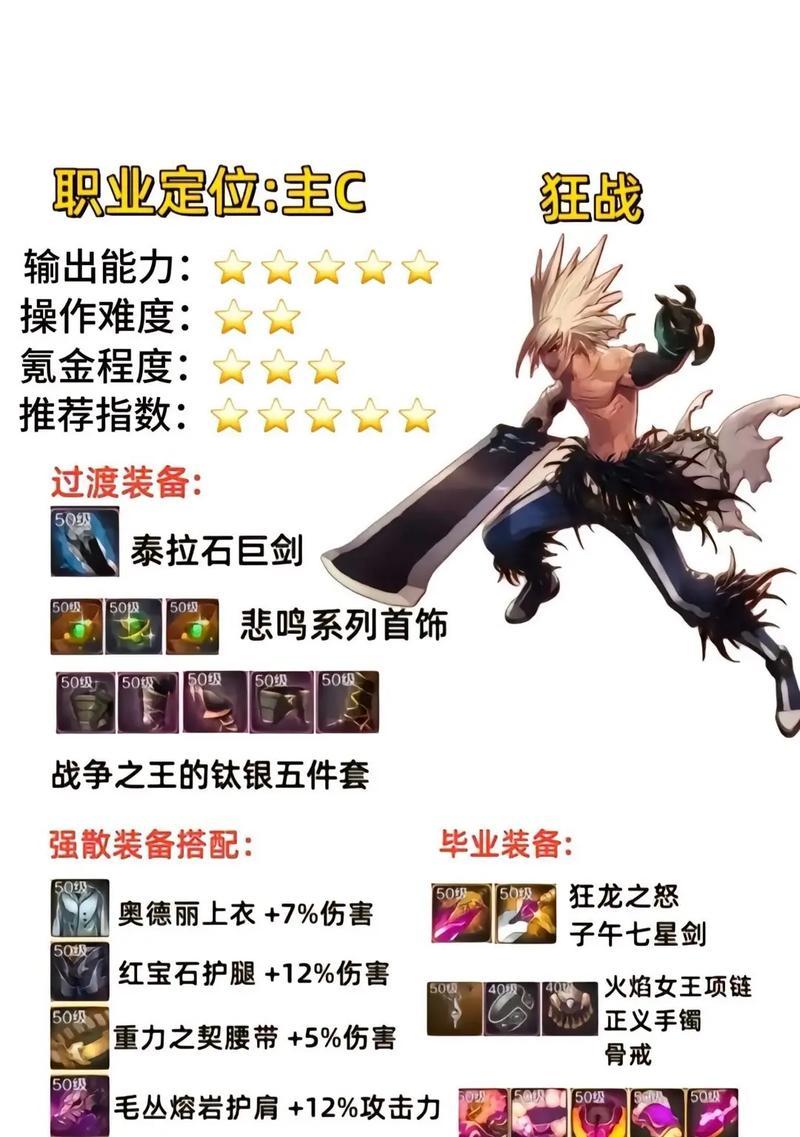 DNF如何更换大白边装备？需要哪些条件？  第3张