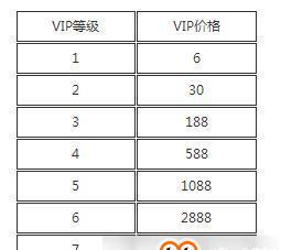 cf手游9尾狐价格是多少？如何获得？  第2张