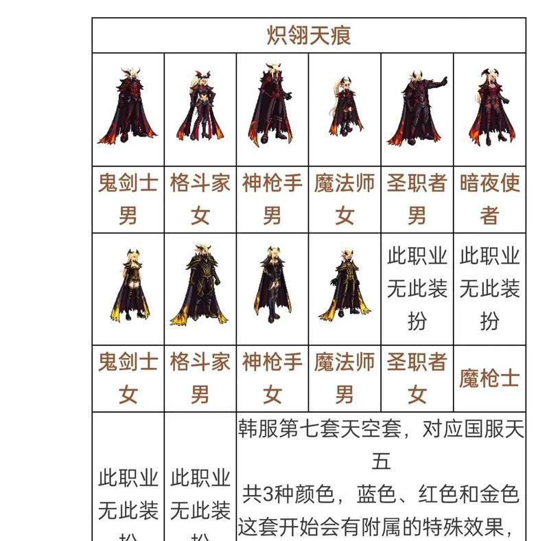 地下城克隆天空套购买流程是什么？  第1张