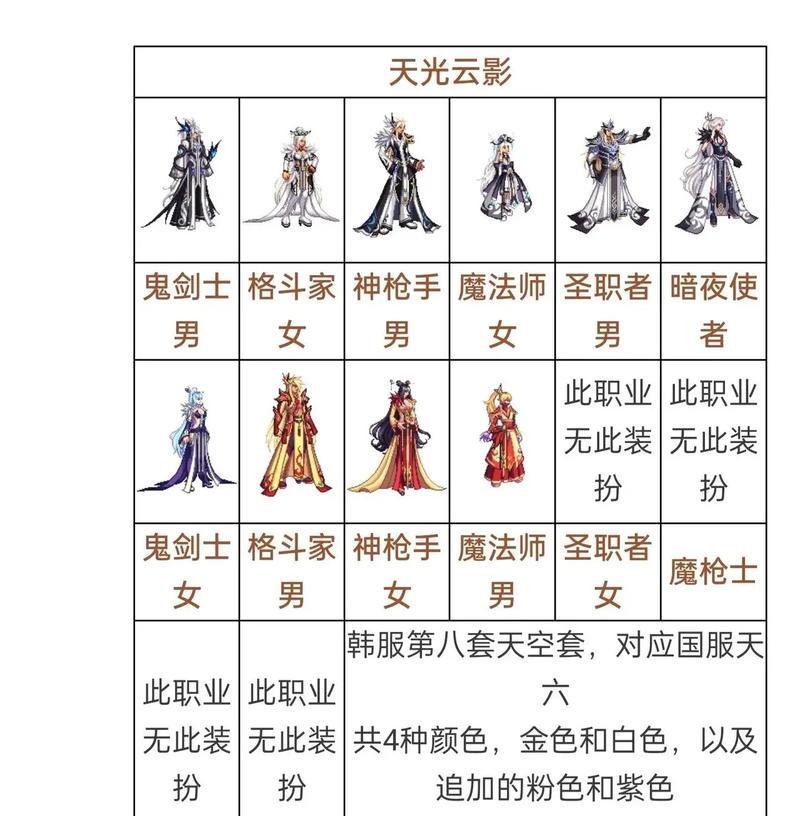 地下城克隆天空套购买流程是什么？  第3张