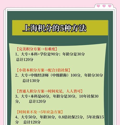 耕耘积分的获取方式有哪些？积分有何用途？  第1张