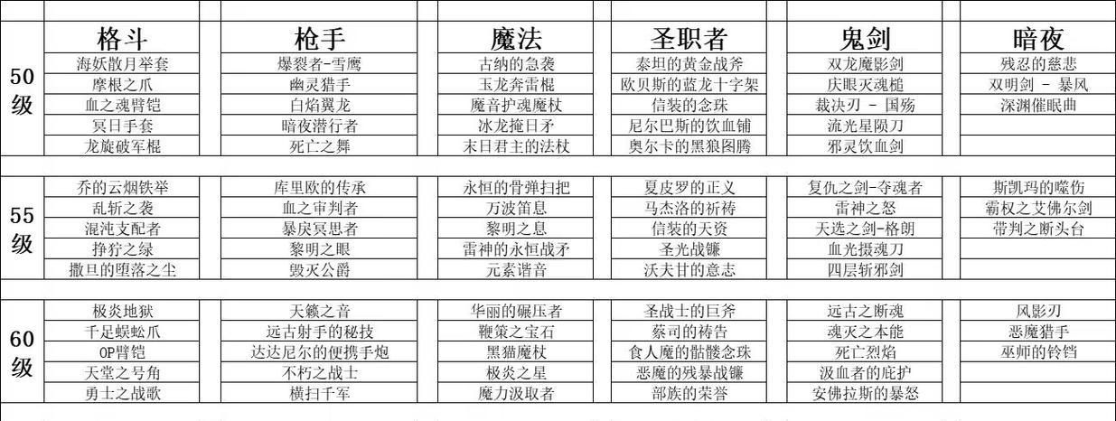 dnf文章具体指的是什么？dnf文章的作用是什么？  第1张