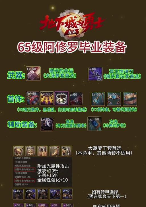 地下城65级武器是什么？如何获取？  第2张