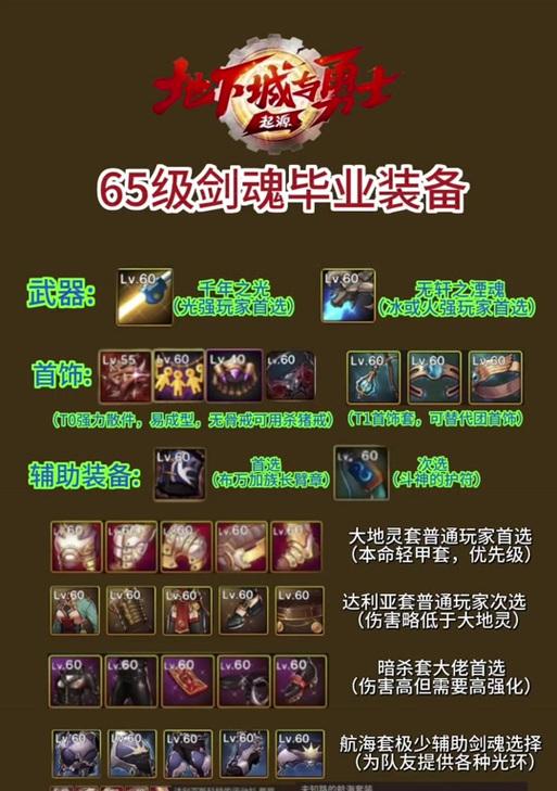 剑魂如何提升战力至英杰级别？  第3张