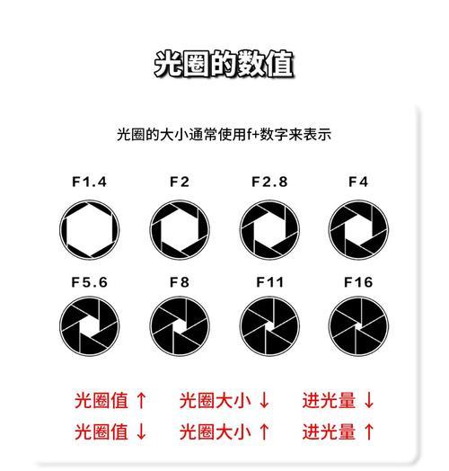 完美世界光圈调整方法是什么？  第2张