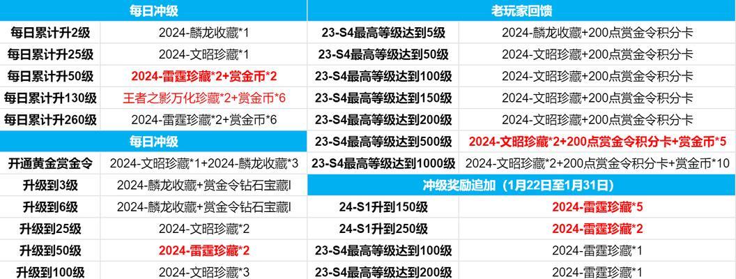cf赏金令每日冲级的最佳数量是多少？如何平衡效率与奖励？  第1张