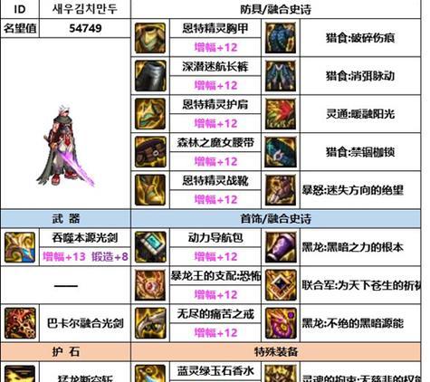 神界宝哥剑魂装备获取途径有哪些？  第1张