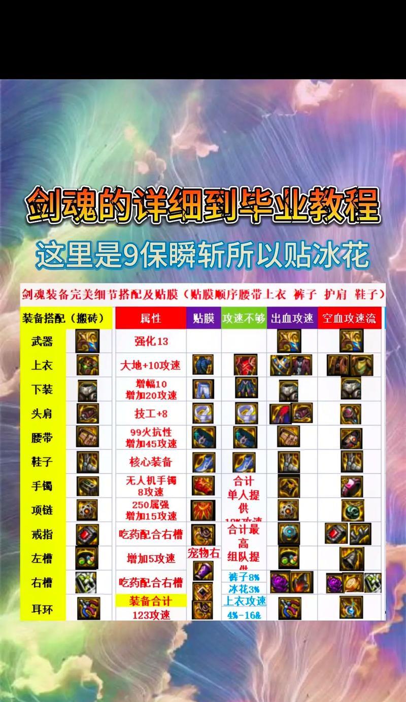 神界宝哥剑魂装备获取途径有哪些？  第2张