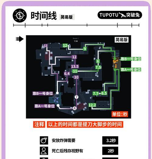 沙漠38级地下城的进入条件是什么？有哪些步骤可以进入？  第3张