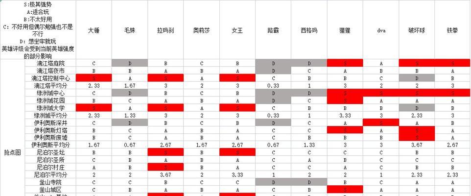 三坦克阵容如何克制守望先锋？  第2张