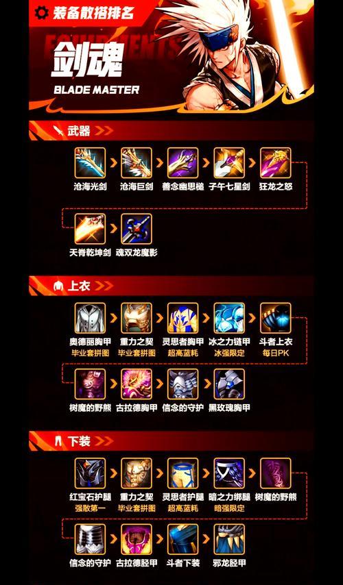 dnf圣剑适合哪个职业使用？圣剑的属性特点是什么？  第2张