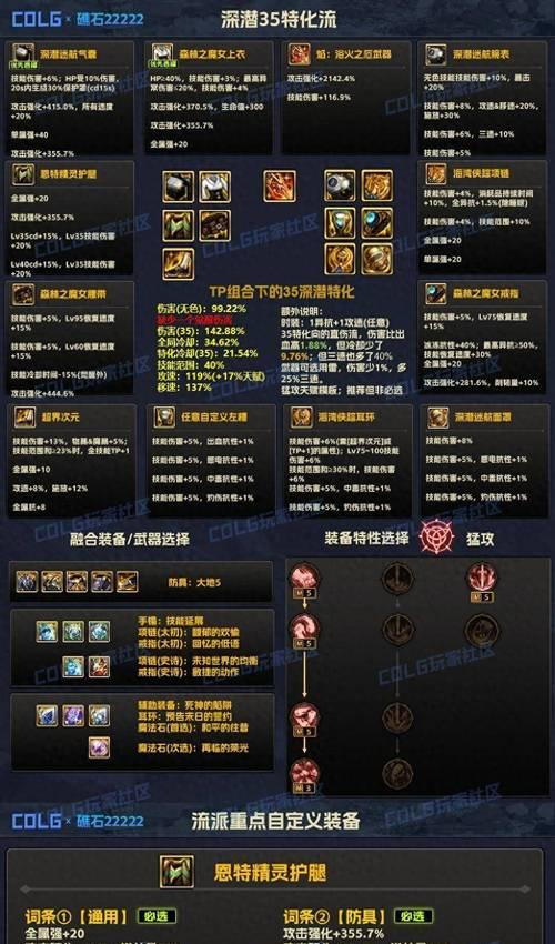 dnf装备喂养经验如何快速获取？有哪些有效方法？  第1张