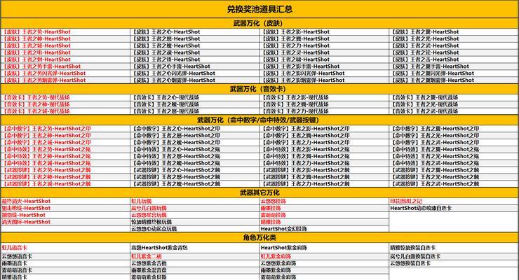 cf王者夺宝抽奖保底次数是多少？如何计算？  第1张