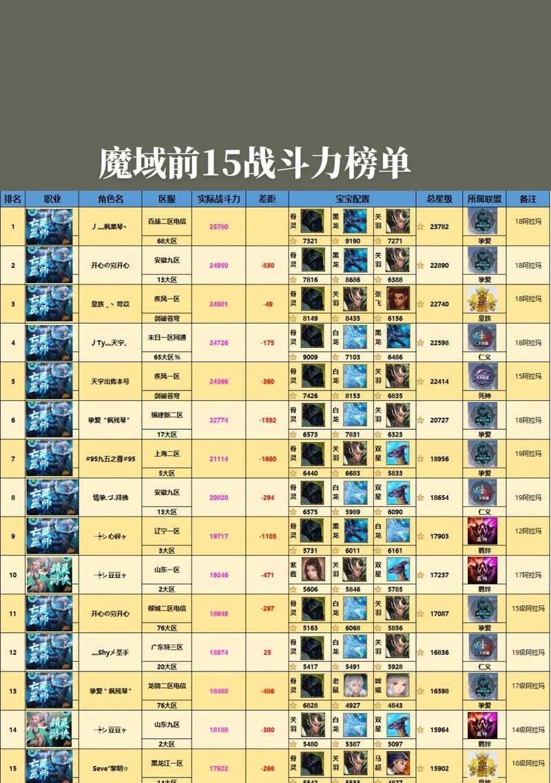 魔域启示三区战力提升方法是什么？  第3张