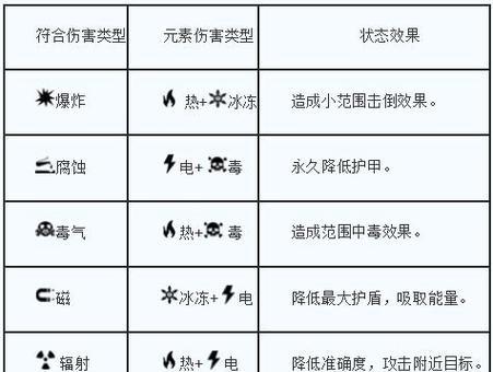 星际战甲中友方伤害如何计算？计算公式是什么？  第1张