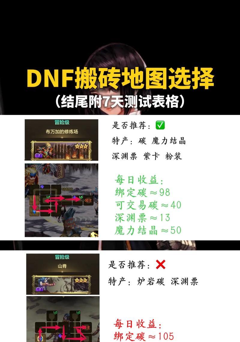 地下城中小号如何选择职业以养成大号？最佳职业选择是什么？  第1张