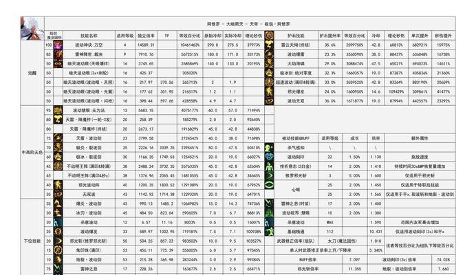地下城中小号如何选择职业以养成大号？最佳职业选择是什么？  第3张