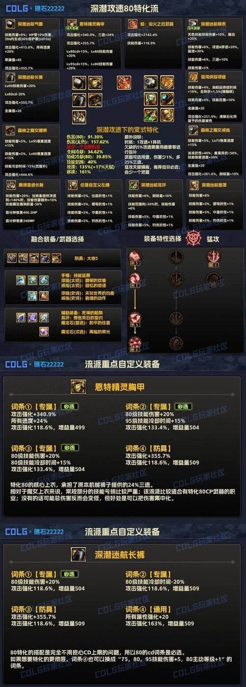 dnf无影武器与其他装备冲突吗？  第1张