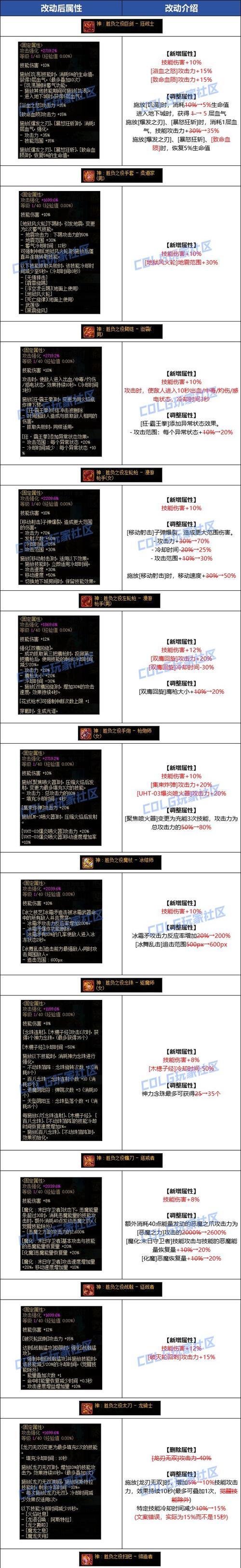 dnf无影武器与其他装备冲突吗？  第2张