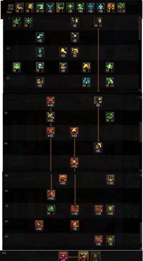 法驱魔在dnf中应该附魔哪些属性？  第2张