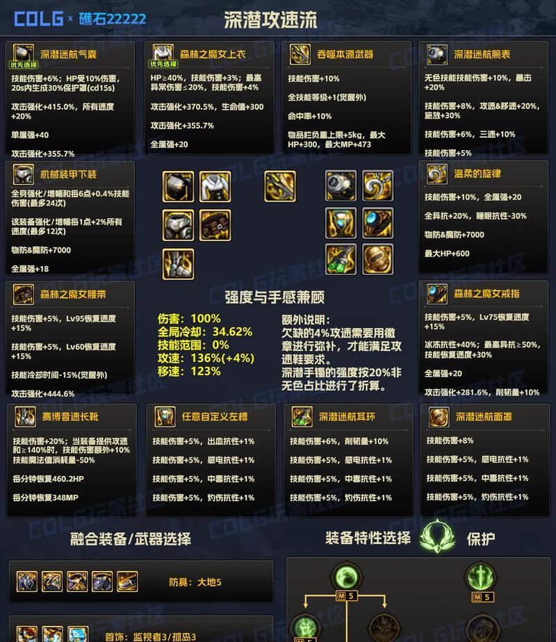 地下城中重泉装备的获取途径有哪些？  第1张