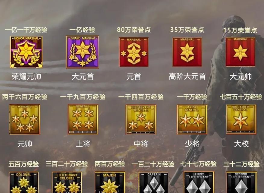 CF创建房间需要达到的等级门槛是什么？  第1张