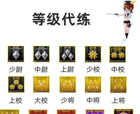 CF创建房间需要达到的等级门槛是什么？  第2张